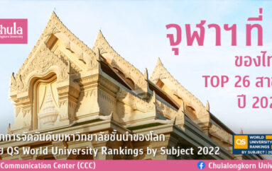 จุฬาฯ ที่ 1 ของไทย TOP 26 สาขาการจัดอันดับมหาวิทยาลัย โดย QS World University Rankings by Subject 2022