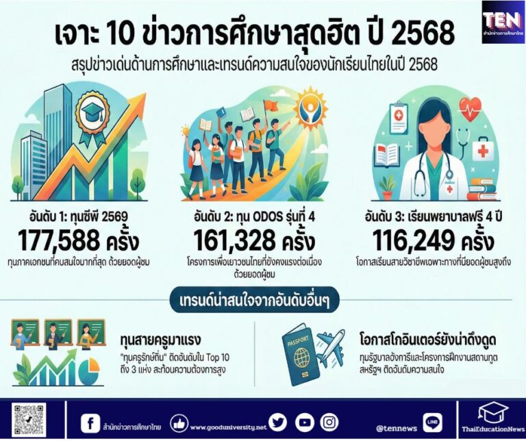 สำนักข่าวการศึกษาไทย (1)