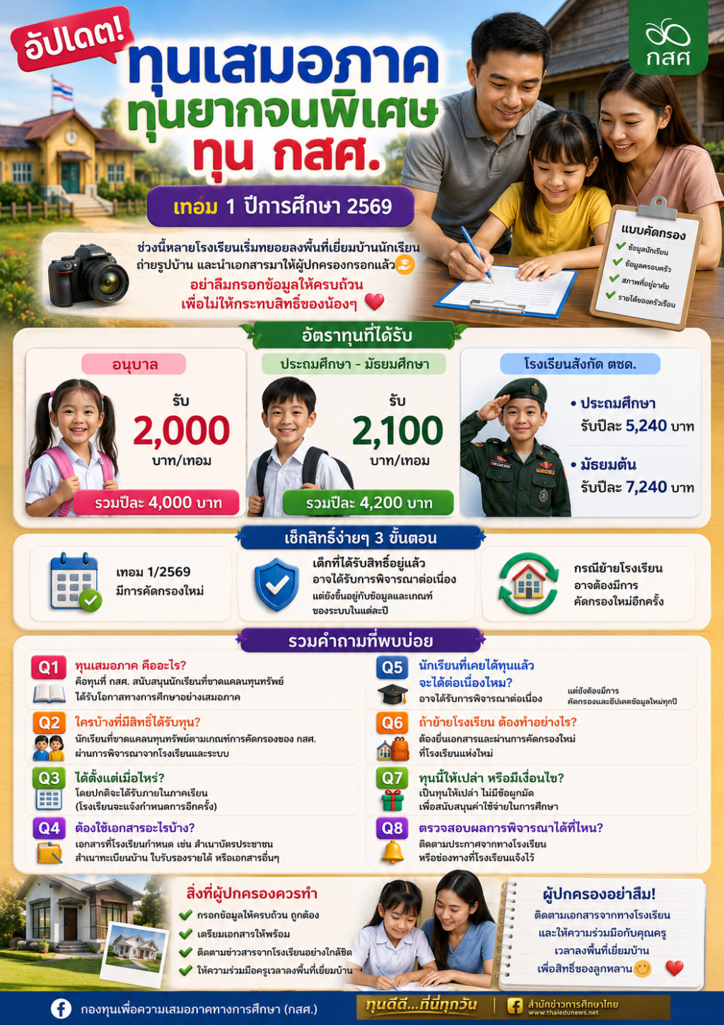 กสศ.5