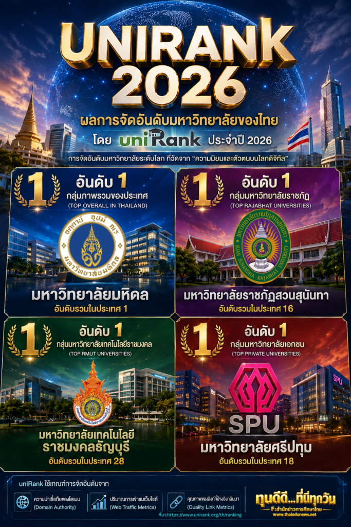 unirank2026