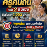 “ทุนครูคืนถิ่น เฟส 2” ปี 2570: รุ่นแรก 1,552 อัตรา! พร้อมชี้จุดตัดสิน “คะแนนเท่ากันดูผลรวม TGAT + TPAT 5 – ยื่นสมัครก่อนได้เปรียบ”