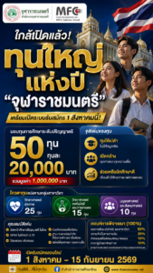ทุนจุฬาราชมนตรี2569