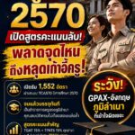 “ครูคืนถิ่น 2570” เปิดสูตรคะแนนลับ! พลาดจุดไหนถึงหลุดเก้าอี้ครู – แฉเหตุ GPAX-อังกฤษ-ภูมิลำเนา ที่เข้าใจผิดกันเยอะ