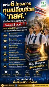 ทุนกสศ2569-2570