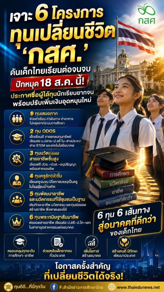 ทุนกสศ2569-2570