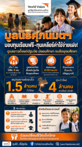 มูลนิธิศุภนิมิต2570