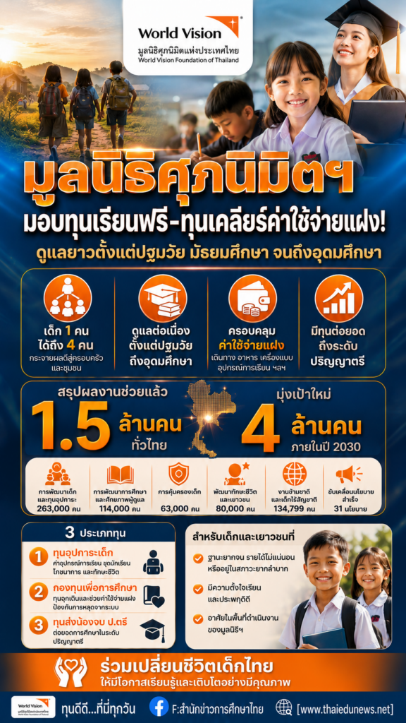 มูลนิธิศุภนิมิต2570