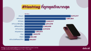 Apple Event “Surprise and Shine” เซอร์ไพรส์แค่ไหน?  ถอดรหัสกระแส iPhone 18 Series บนโลกออนไลน์