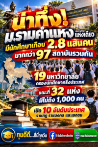 น่าทึ่ง! ม.รามคำแหงแห่งเดียว มีนักศึกษาเกือบ 2.8 แสนคน มากกว่า 97 สถาบันรวมกัน
