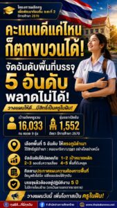 เด็ก ม.6 ต้องรู้! ครูคืนถิ่น 70 เลือกพื้นที่บรรจุได้สูงสุด 5 อันดับ เช็กทะเบียนบ้านให้ชัวร์ก่อนสมัคร