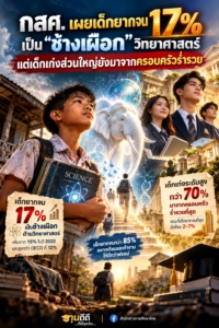กสศ. เผยเด็กยากจน 17% เป็น “ช้างเผือก” วิทยาศาสตร์