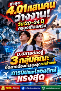 4.01 แสนคนว่างงาน! วัย 20–24 ปีครองเกือบครึ่ง ม.ปลายควรรู้ เปิด 3 กลุ่มคณะ–สาขาตลาดต้องการสูงสุด