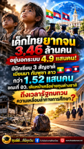 เด็กไทยยากจน 3.46 ล้านคน อยู่นอกระบบ 4.9 แสนคน! แต่มีนักเรียน 3 สัญชาติกว่า 1.52 แสนคน ขณะที่ อว. เดินหน้าเครือข่ายทุนต่างชาติ