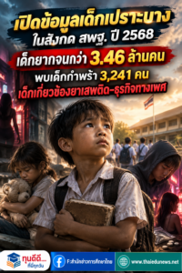 ข้อมูลเด็กเปราะบางในสังกัด สพฐ. ปี 2568 เด็กยากจนกว่า 3.46 ล้านคน พบเด็กกำพร้า 3,241 คน เด็กเกี่ยวข้องยาเสพติด–ธุรกิจทางเพศ